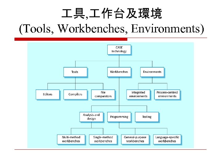  具, 作台及環境 (Tools, Workbenches, Environments) 