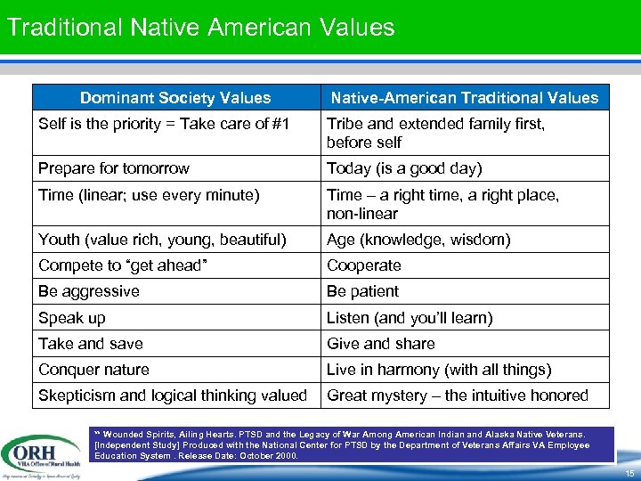 welcome-to-the-orh-webinar-series-cultural-awareness