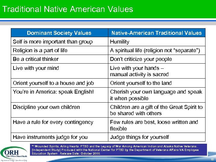 Traditional Native American Values Dominant Society Values Native-American Traditional Values Self is more important