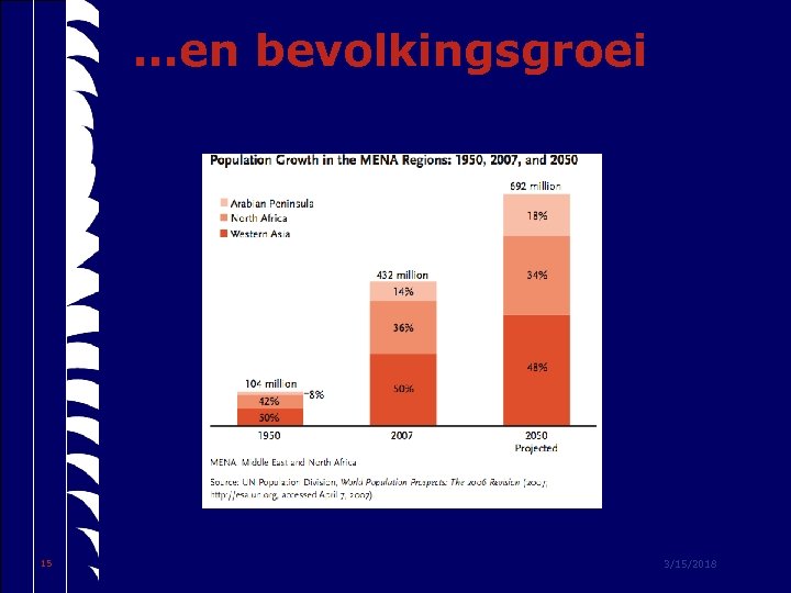 …en bevolkingsgroei 15 3/15/2018 