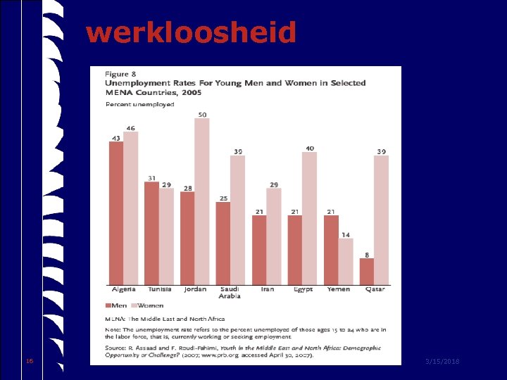 werkloosheid 16 3/15/2018 
