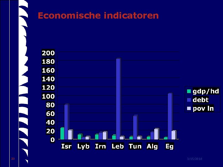 Economische indicatoren 23 3/15/2018 