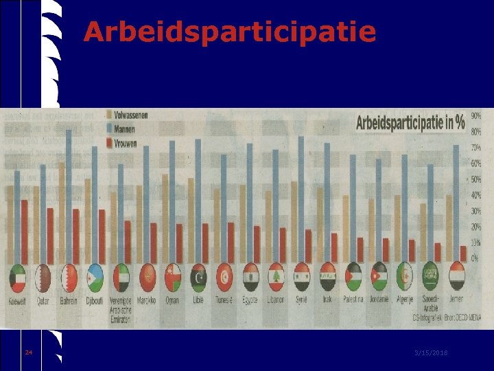 Arbeidsparticipatie 24 3/15/2018 