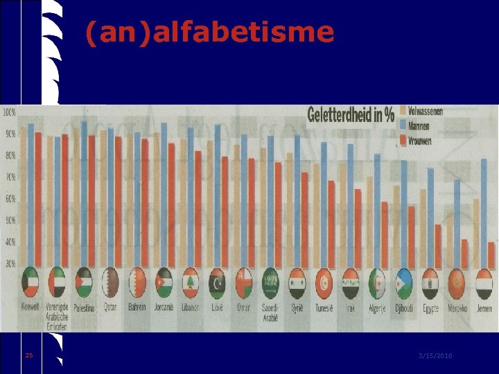 (an)alfabetisme 25 3/15/2018 