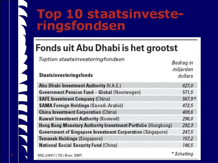 Top 10 staatsinvesteringsfondsen 6 3/15/2018 
