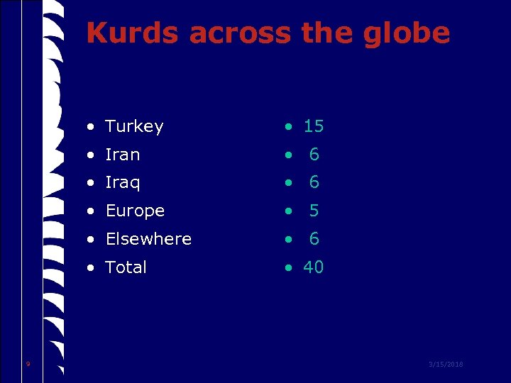 Kurds across the globe • Turkey • Iran • 6 • Iraq • 6