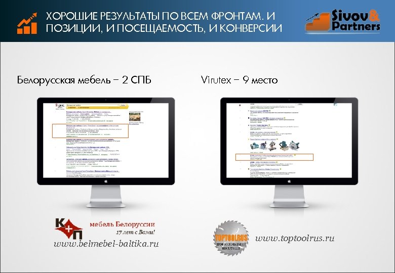 ХОРОШИЕ РЕЗУЛЬТАТЫ ПО ВСЕМ ФРОНТАМ. И ПОЗИЦИИ, И ПОСЕЩАЕМОСТЬ, И КОНВЕРСИИ Белорусская мебель −