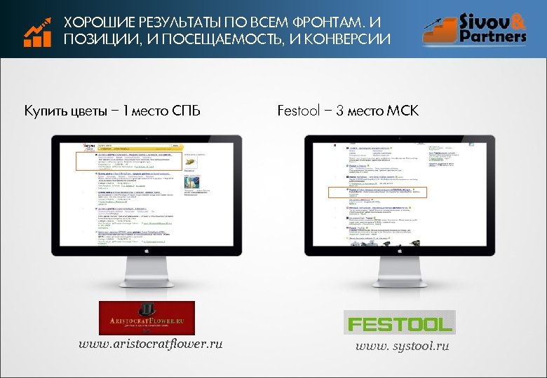 ХОРОШИЕ РЕЗУЛЬТАТЫ ПО ВСЕМ ФРОНТАМ. И ПОЗИЦИИ, И ПОСЕЩАЕМОСТЬ, И КОНВЕРСИИ Купить цветы −