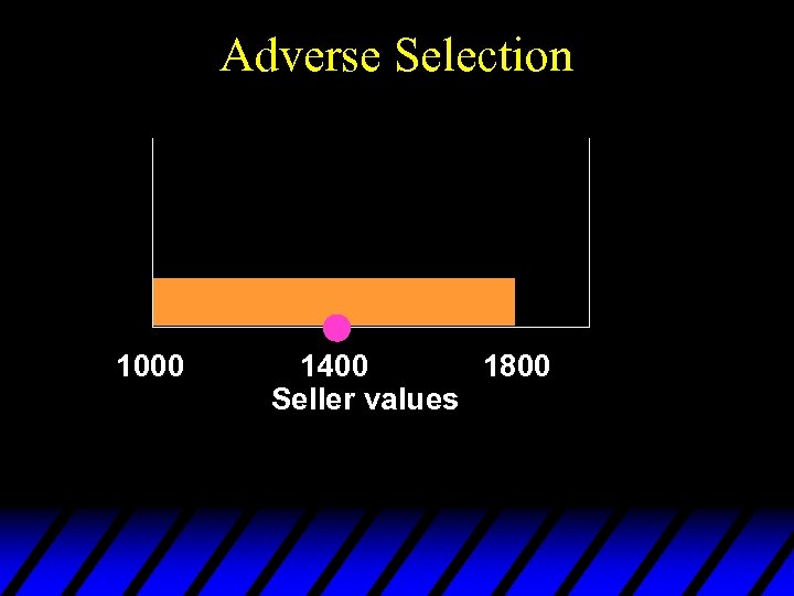Adverse Selection 1000 1400 1800 Seller values 