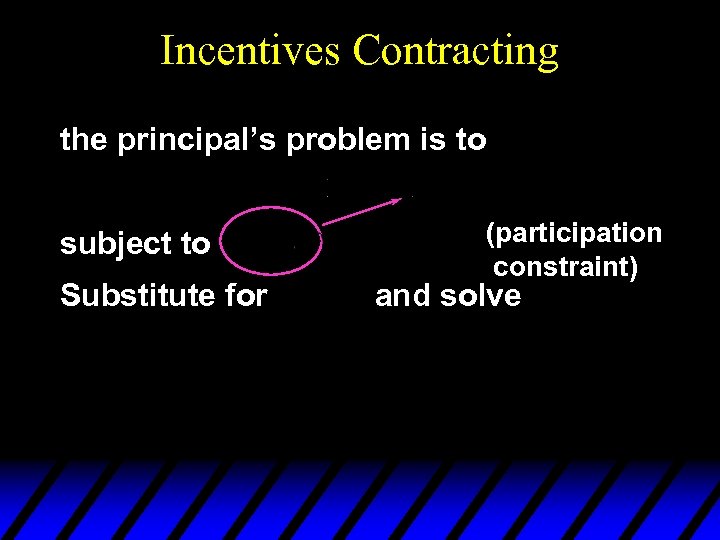 Incentives Contracting the principal’s problem is to subject to Substitute for (participation constraint) and