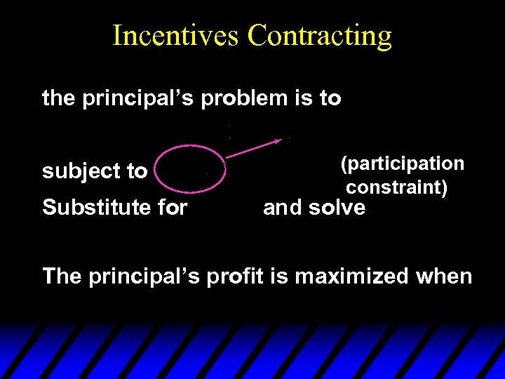 Incentives Contracting the principal’s problem is to subject to Substitute for (participation constraint) and