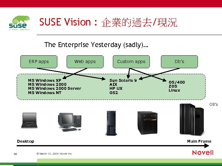 SUSE Vision : 企業的過去/現況 The Enterprise Yesterday (sadly)… ERP apps MS MS Windows Web