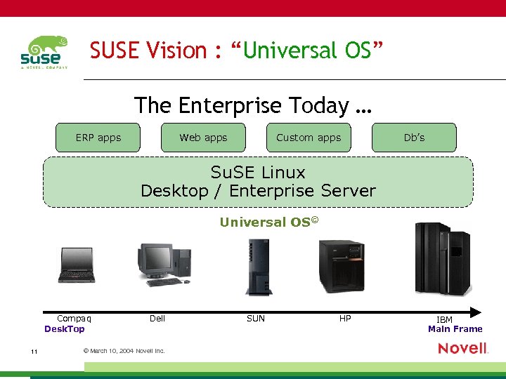 SUSE Vision : “Universal OS” The Enterprise Today … ERP apps Web apps Custom