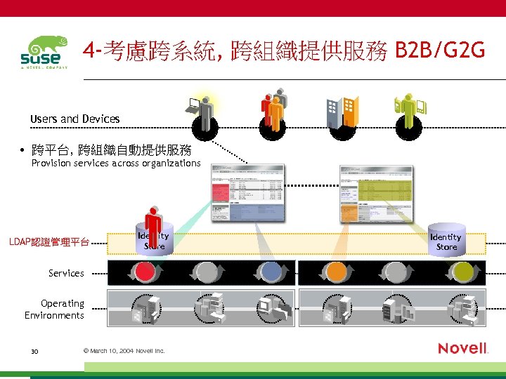 4 -考慮跨系統, 跨組織提供服務 B 2 B/G 2 G Users and Devices • 跨平台, 跨組織自動提供服務