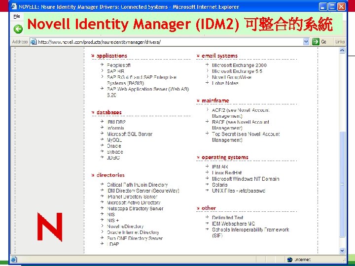 Novell Identity Manager (IDM 2) 可整合的系統 32 © March 10, 2004 Novell Inc. 