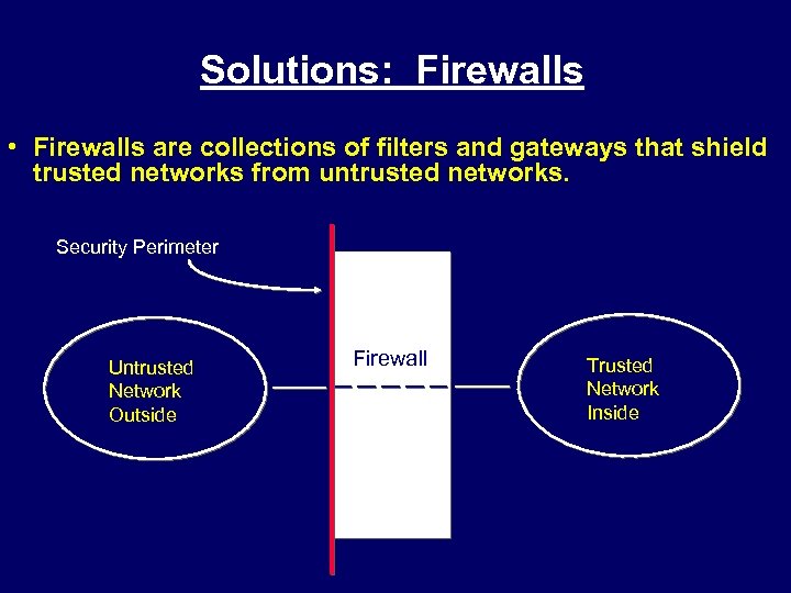 Solutions: Firewalls • Firewalls are collections of filters and gateways that shield trusted networks