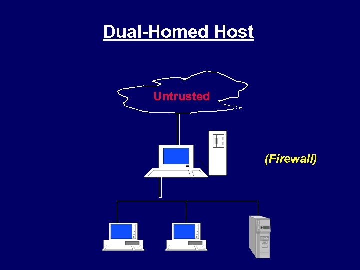 Dual-Homed Host Untrusted UUntursted. Unntruat (Firewall) 