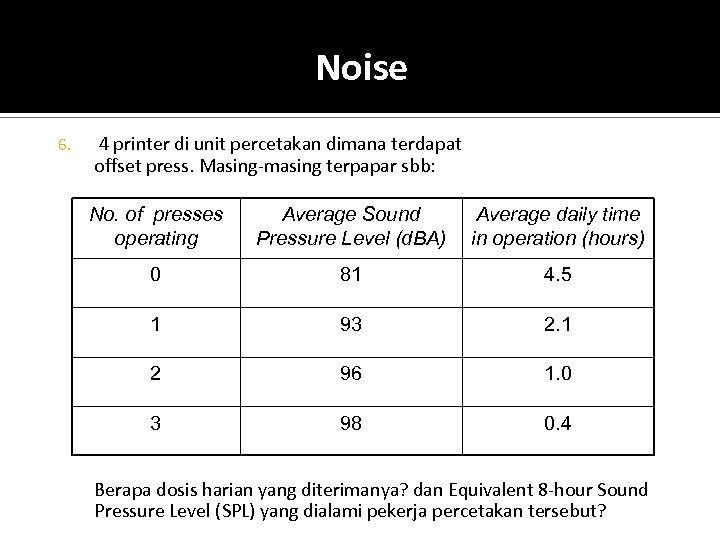 Noise 6. 4 printer di unit percetakan dimana terdapat offset press. Masing-masing terpapar sbb: