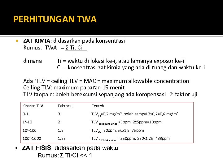 PERHITUNGAN TWA ZAT KIMIA: didasarkan pada konsentrasi Rumus: TWA = Σ Ti. Ci T