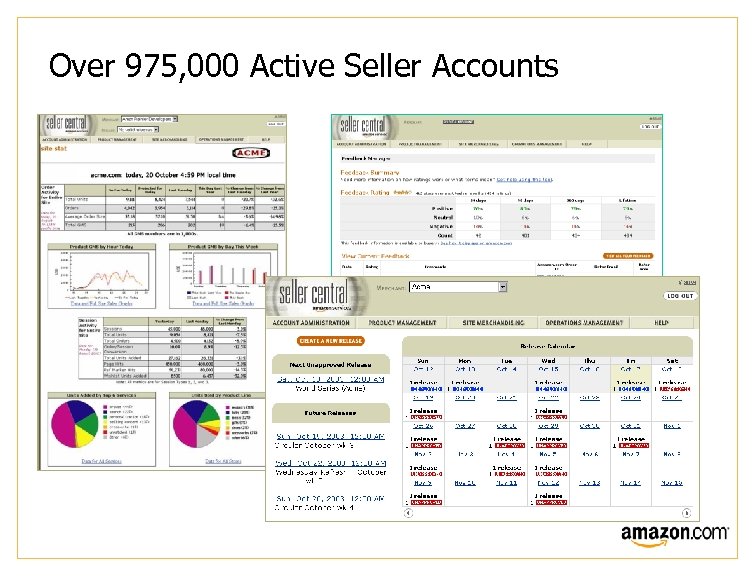 Over 975, 000 Active Seller Accounts 