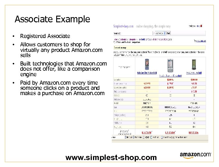 Associate Example • • Registered Associate • Built technologies that Amazon. com does not