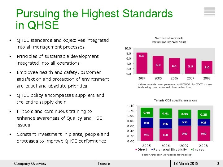 Pursuing the Highest Standards in QHSE • QHSE standards and objectives integrated into all