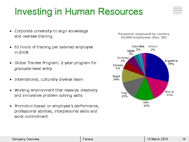 Investing in Human Resources • Corporate university to align knowledge and oversee training •