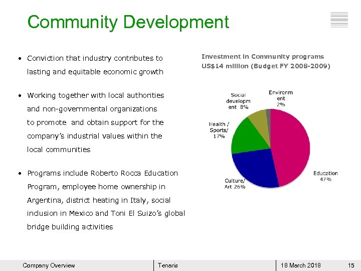 Community Development • Conviction that industry contributes to lasting and equitable economic growth Investment