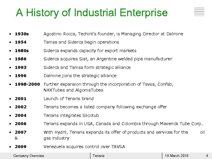 A History of Industrial Enterprise • 1930 s Agostino Rocca, Techint’s founder, is Managing