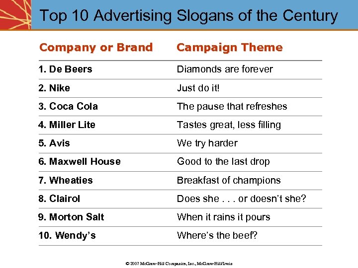 Top 10 Advertising Slogans of the Century Company or Brand Campaign Theme 1. De