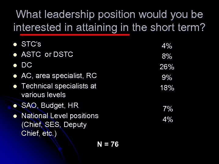 What leadership position would you be interested in attaining in the short term? l