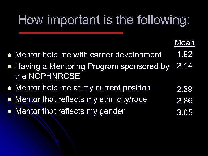 How important is the following: l l l Mean 1. 92 Mentor help me