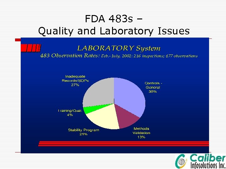 FDA 483 s – Quality and Laboratory Issues 