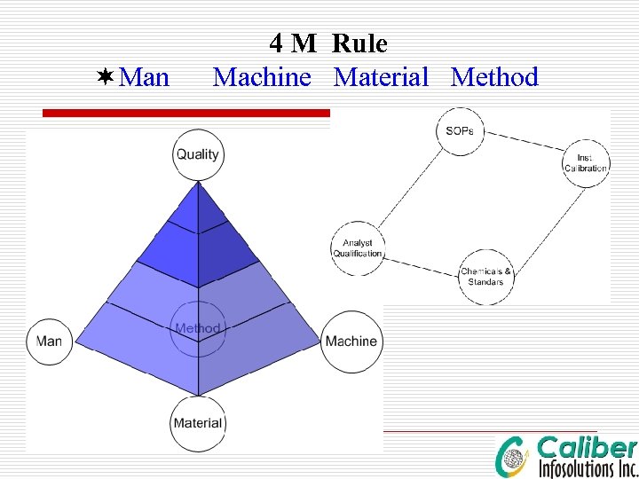 ¬Man 4 M Rule Machine Material Method 