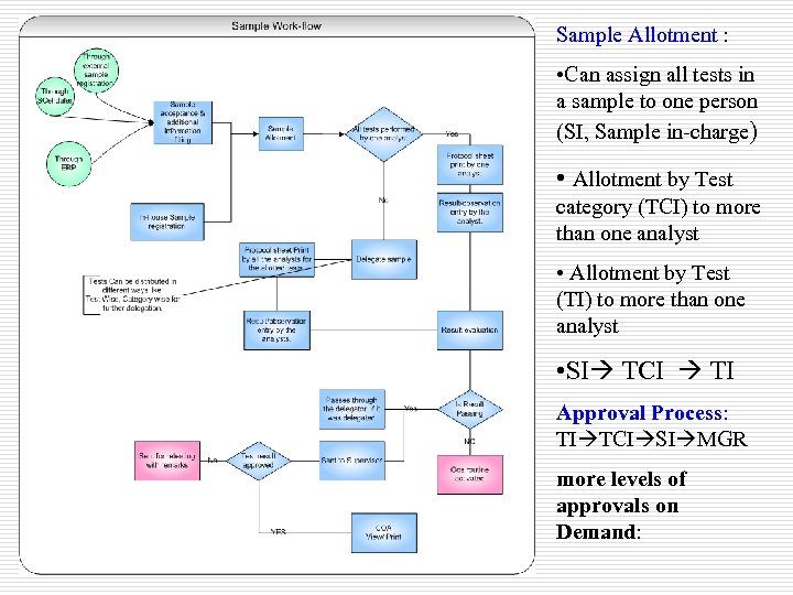 Sample Allotment : • Can assign all tests in a sample to one person