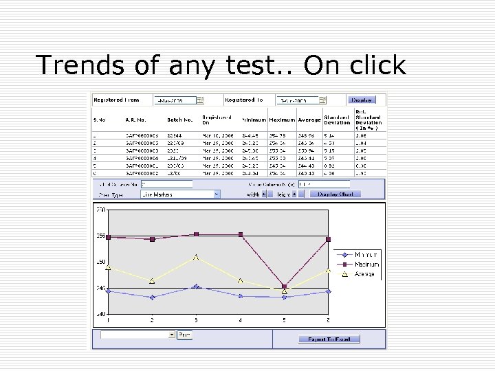 Trends of any test. . On click 
