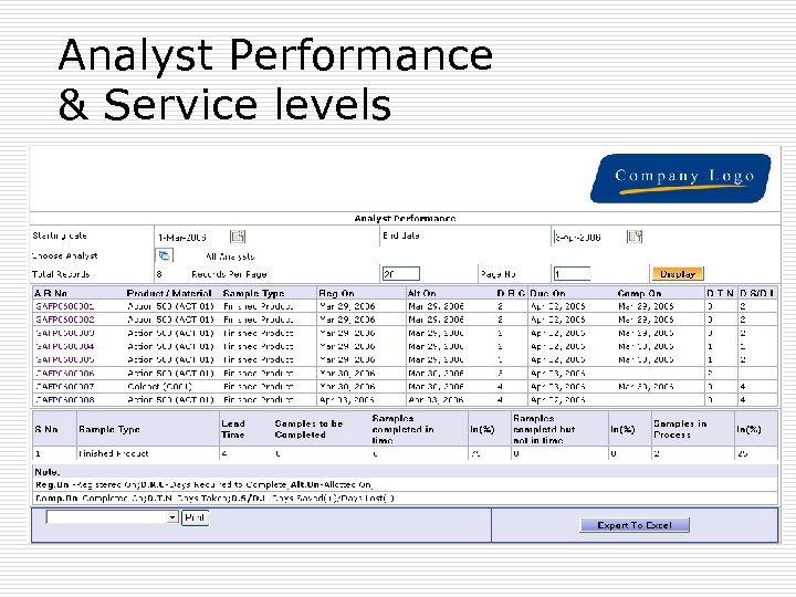 Analyst Performance & Service levels 