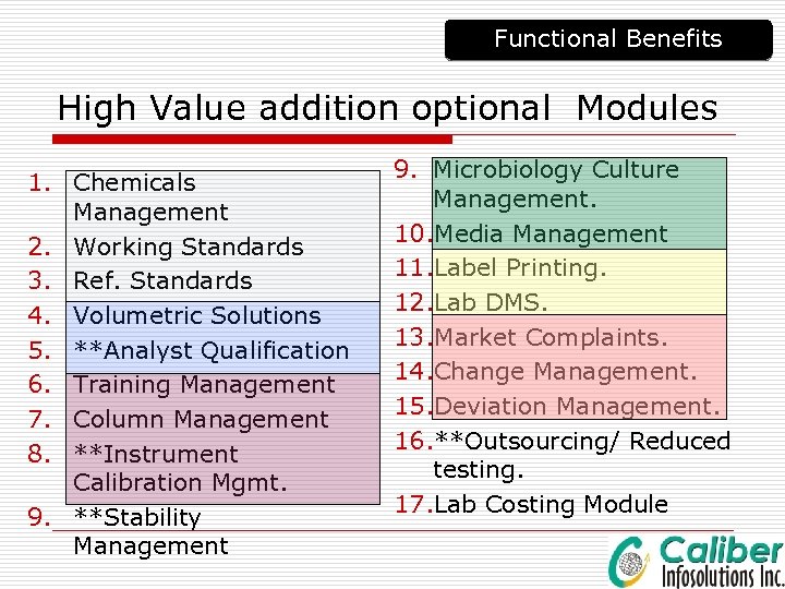 Functional Benefits High Value addition optional Modules 1. Chemicals Management 2. Working Standards 3.