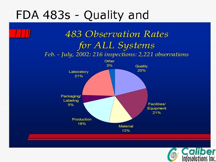 FDA 483 s - Quality and Laboratory Issues 