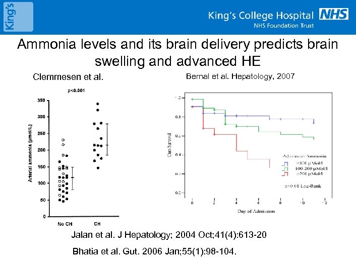 Ammonia levels and its brain delivery predicts brain swelling and advanced HE Clemmesen et