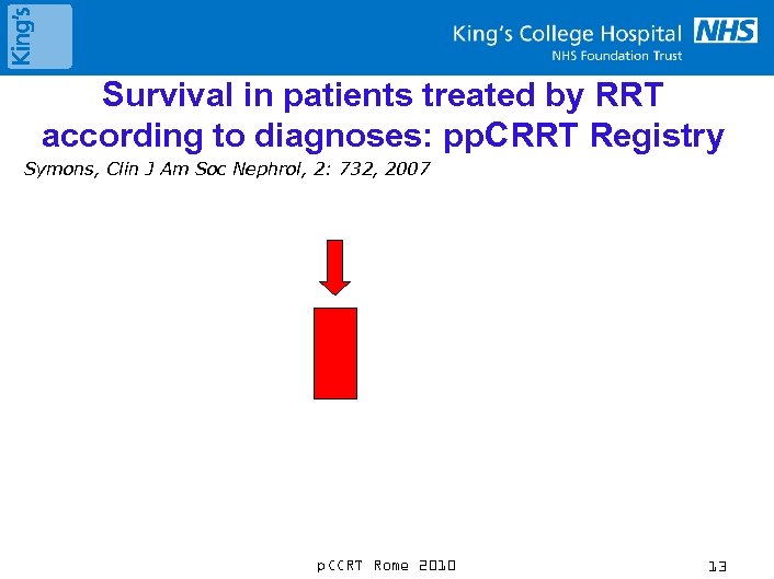 Survival in patients treated by RRT according to diagnoses: pp. CRRT Registry Symons, Clin