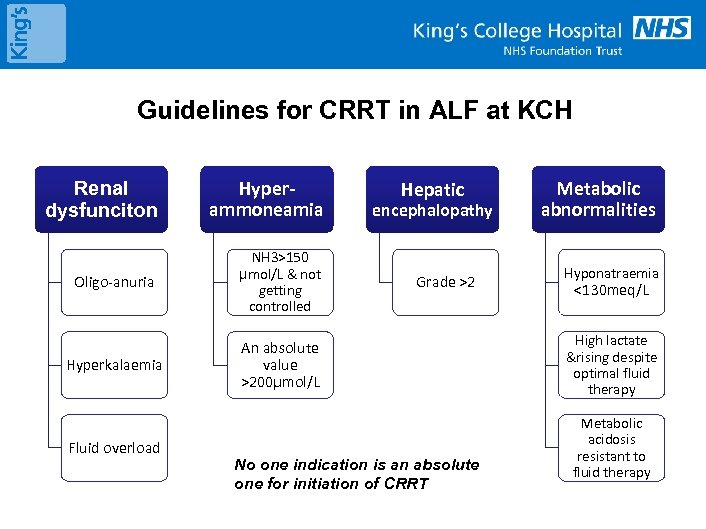 Guidelines for CRRT in ALF at KCH Renal dysfunciton Hyperammoneamia Oligo-anuria NH 3>150 µmol/L