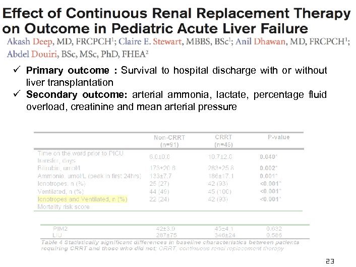 ü Primary outcome : Survival to hospital discharge with or without liver transplantation ü