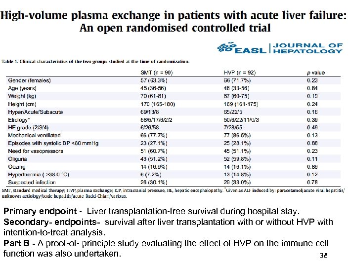 Primary endpoint - Liver transplantation-free survival during hospital stay. Secondary- endpoints- survival after liver