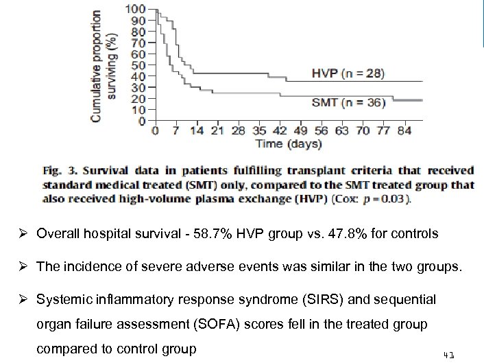 Ø Overall hospital survival - 58. 7% HVP group vs. 47. 8% for controls