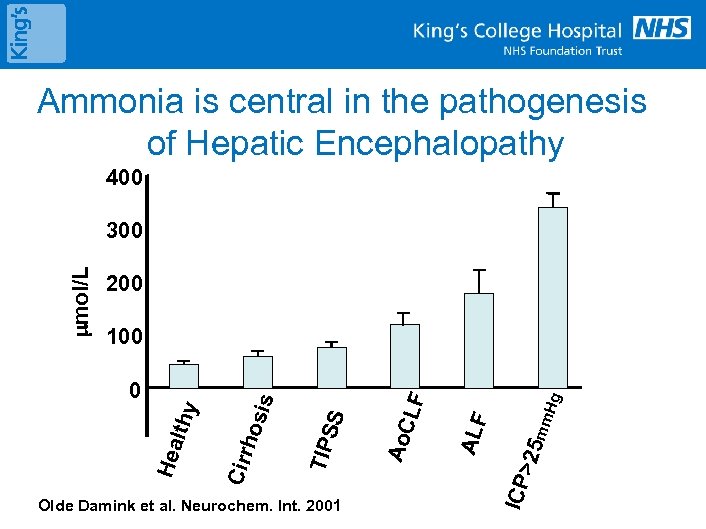 Ammonia is central in the pathogenesis of Hepatic Encephalopathy 400 200 Hg mm LF