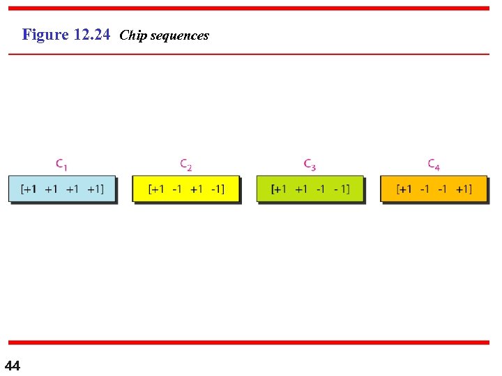 Figure 12. 24 Chip sequences 44 