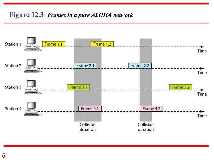 Figure 12. 3 Frames in a pure ALOHA network 5 