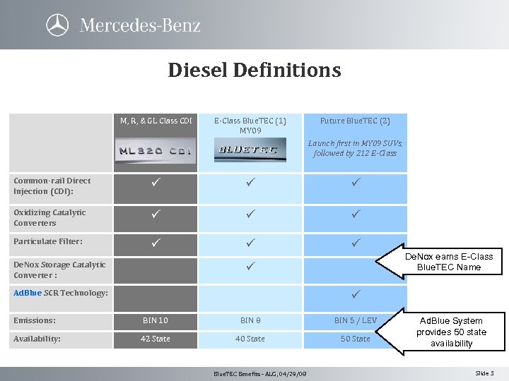 Diesel Definitions M, R, & GL Class CDI E-Class Blue. TEC (1) MY 09
