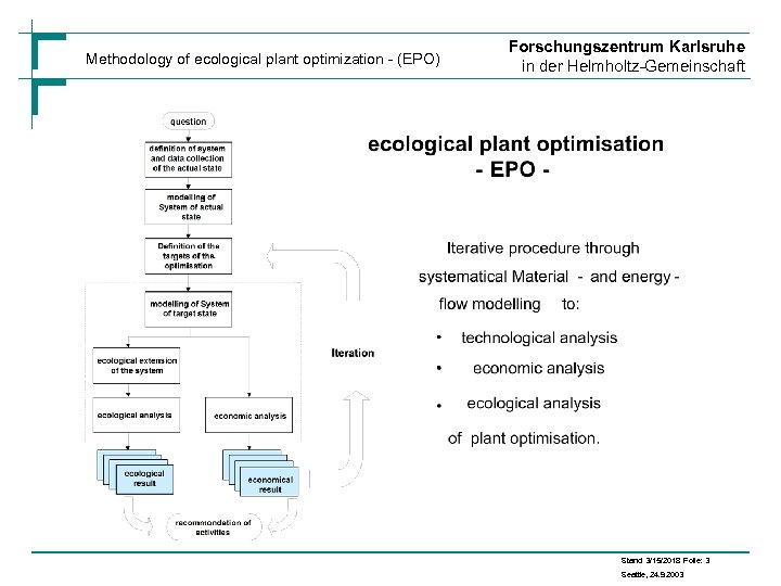 Methodology of ecological plant optimization - (EPO) Forschungszentrum Karlsruhe in der Helmholtz-Gemeinschaft Stand: 3/15/2018
